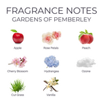Fragrance notes from scented soy wax literary inspired candle 'Gardens of Pemberley' with corresponding images and names: Apple, Rose Petals, Peach, Cherry Blossom, Hydrangea, Ozone, Cut Grass, and Vanilla.